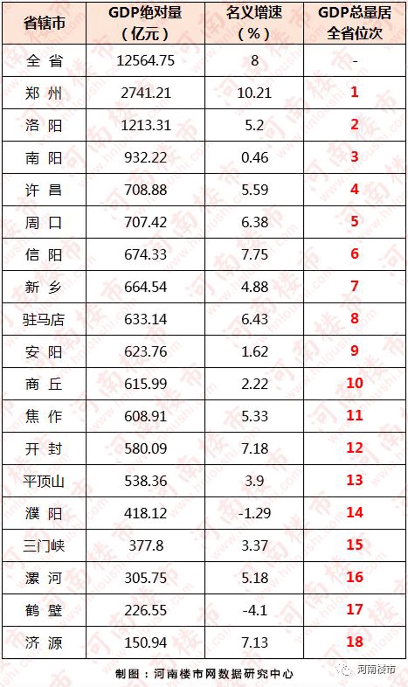 安阳商品销售